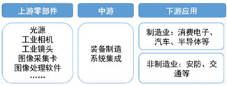 機(jī)器視覺在自動(dòng)化產(chǎn)線升級的利器